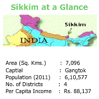Sikkim Benefits to Retired and Serving Defence Personnel
