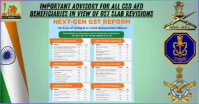 Important Advisory for all CSD AFD Beneficiaries in view of GST Slab Revisions