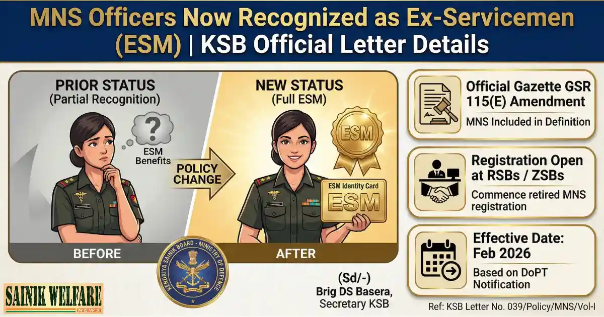 MNS Officers Now Recognized as Ex-Servicemen (ESM) | KSB Official ...
