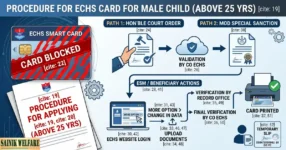 ECHS Card for Male Child Above 25 Years: Special Sanction & Court Order Process